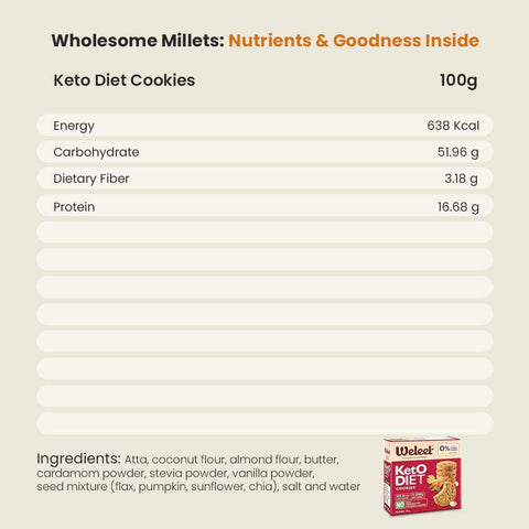 keto diet cookies nutrients table 